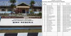 Panduan Lengkap Pengecekan Hasil SPMB SMKN 2 Kota Bengkulu 2025 dan Tahapan Selanjutnya (Sumber: Dok/SMKN 2 Kota Bengkulu)
