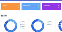 Cara Tarik Data Peserta ANBK 2025 di Bioportal. (Sumber: tangkapan layar)