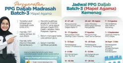 Ilustrasi persyaratan dan jadwal pendaftaran PPG Daljab Madrasah Batch 3 untuk guru mapel Agama. (Sumber: Instagram/@gtkmadrasah)