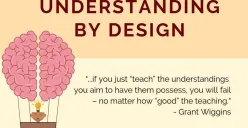 Menerapkan Prinsip Understanding by Design dalam Jurnal Pembelajaran PPG 2025: Aksi Nyata untuk Pendidikan Berbasis Tujuan (Sumber: teachthought.com)