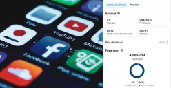 Mau Akun Facebook Jadi FB Pro? Ini Langkah-Langkah Aktivasi Mode Profesional yang Wajib Dicoba (Sumber: Poskota/Yusuf Sidiq)