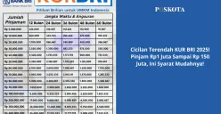 Tabel angsuran KUR BRI 2025 untuk pinjaman Rp 1 juta hingga Rp 500 juta. Hitung cicilan Anda dengan mudah! (Sumber: Poskota/Yusuf Sidiq)