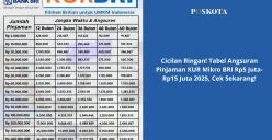 Tabel angsuran KUR Bank BRI 2025 untuk pinjaman Rp5 juta hingga Rp15 juta. (Sumber: Poskota/Yusuf Sidiq)