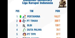 Daftar Klasemen Liga Korupsi Indonesia (Sumber: X/@lambepaklurah)