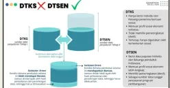 NIK e-KTP yang tidak terdaftar di DTSEN Tak Berhak Menerima Saldo Dana Bansos PKH atau BPNT Tahap Selanjutnya (Sumber: Facebook/Jihan Nabila)