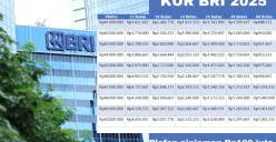 Informasi terkait jenis KUR BRI 2025 yang tidak memerlukan jaminan. (Sumber: Poskota/Arip Apandi)