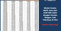 Simulasi cicilan KUR BRI 2025 untuk plafon Rp50 juta hingga Rp500 juta dengan tenor fleksibel. (Sumber: Poskota/Yusuf Sidiq)