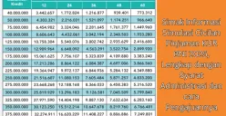 Ilustrasi tabel angsuran KUR BNI 2025. (Sumber: Poskota/Dzikri)