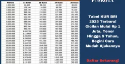 Ajukan KUR BRI 2025 secara online atau langsung ke kantor cabang BRI untuk dukung perkembangan usaha Anda. (Sumber: Poskota/Yusuf Sidiq)