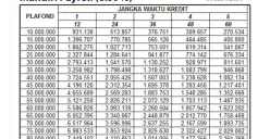 Program KUR Mandiri 2026 menawarkan plafon hingga Rp100 juta dengan bunga terjangkau bagi pelaku UMKM. (Sumber: Ist.)