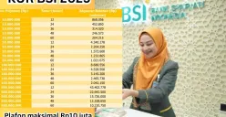 Pertanyaan-pertanyaan seputar KUR BSI 2025. (Sumber: Poskota/Arip Apandi)