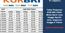 Tabel Pinjaman KUR BRI 2025: Solusi Modal Usaha dengan Bunga Rendah dan Angsuran Fleksibel hingga 5 Tahun. (Sumber: Poskota/Yusuf Sidiq)