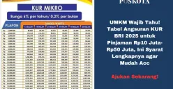 Tabel Angsuran KUR BRI 2025: Solusi Modal UMKM dengan Bunga Terjangkau. Ajukan sekarang dan kembangkan usaha Anda! (Sumber: Poskota/Yusuf Sidiq)