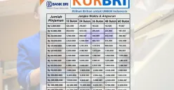 Ilustrasi tabel angsuran KUR BRI 2025. (Sumber: Poskota/Dzikri)