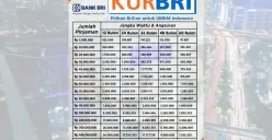 Ilustrasi tabel angsuran KUR BRI 2025. (Sumber: Poskota/Dzikri)