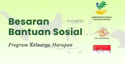 Besaran dana bansos PKH 2025. (Sumber: Poskota/Della Amelia)