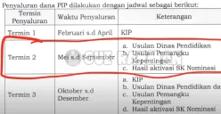 Tampilan laman resmi pip.kemdikbud.go.id untuk pengecekan status penerima bantuan Program Indonesia Pintar (PIP) tahun 2025. (Sumber: Youtube/Gue Rahman)