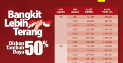 Diskon listrik PLN untuk penambahan daya. (Sumber: Instagram/@pln_id)