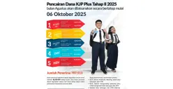 Pencairan DANA KJP Plus Tahap 2 2025 Dimulai, Cek di Sini (Sumber: Instagram/jakone.mobile)