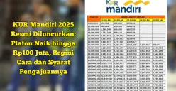 Cek Sekarang! Skema KUR Mandiri 2025 Terbaru Bulan Oktober, Plafon Naik dan Proses Cepat Disetujui (Sumber: Poskota/Yusif Sidiq)