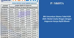 Simulasi cicilan KUR BRI terbaru (Sumber: Poskota/Yusuf Sidiq)