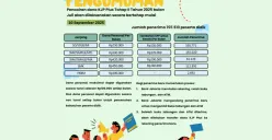 Dana Bantuan KJP Plus Tahap 2 Tahun 2025 Cair, Cek di Sini (Sumber: Instagram/upt.p4op)