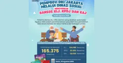 Bansos KLJ KPDJ KAJ Resmi Cair Bertahap, Cek Informasinya di Sini (Sumber: Dinas Sosial DKI Jakarta)