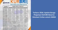 Cara Cerdas Menghitung Cicilan KUR BRI 2026: Update Bunga dan Panduan UMKM Lengkap (Sumber: Poskota/Yusuf Sidiq)