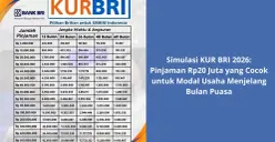 Ilustrasi KUR BRI 2026 (Sumber: Poskota/Yusuf Sidiq)