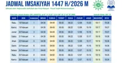 Jadwal imsakiyah Ramadhan 2026 kota Jakarta Selatan. (Sumber: Pusat Tarjih Muhammadiyah)
