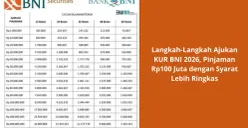 Tabel KUR BNI 2026 (Sumber: Poskota/Yusuf Sidiq)