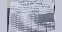 Tabel KUR Mandiri 2026: Plafon Rp1–25 Juta untuk Usaha Mikro dan Kecil (Sumber: Facebook)