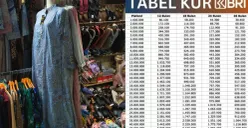 UMKM bisa mengajukan Kredit Usaha Rakyat (KUR) di salah satu bank penyalur. Pemerintah menegaskan sanksi bagi lembaga yang mempersulit pengajuan KUR mulai 2026. (Sumber: Poskota/Yusuf Sidiq)