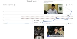 Ilustrasi pencarian Google Trends “Mens Rea” yang meningkat tajam setelah pelaporan, mencerminkan efek Streisand dalam ruang publik (Sumber: X/@ismailfahmi)