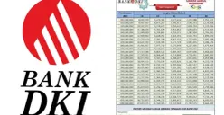 Cek Syarat dan Cara Pengajuan KUR Bank DKI 2025, Plafon Rp1 Juta hingga Rp500 Juta (Sumber: Dok/Bank DKI)