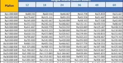 Tabel KUR BRI 2026 (Sumber: Facebook/Romi Saputra)