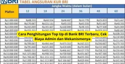 Inilah cara penghitungan top up KUR BRI yang perlu dipahami pelaku UMKM sebelum mengajukan tambahan modal usaha. (Sumber: Poskota/Yusuf Sidiq)