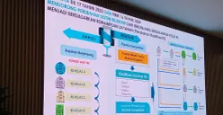 Ilustrasi sistem rujukan JKN. (Sumber: Kementerian Kesehatan)