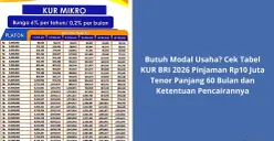 Tabel KUR BRI 2026 untuk Pinjaman Mulai Rp10 Juta: Simulasi, Syarat, dan Cara Pengajuan (Sumber: Poskota/Yusuf Sidiq)