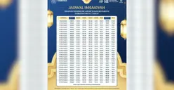 Jadwal shalat dan imsakiyah Ramadhan 1447 Hijriah untuk wilayah Jakarta pada Jumat, 6 Maret 2026 berdasarkan data resmi Kementerian Agama RI. (Sumber: Dok/Kemenag)