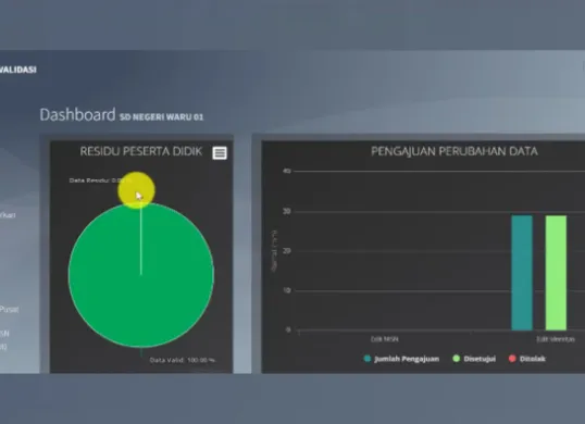 3 Alasan data siswa gagal tampil di Verval PD dan cara mengatasinya! Simak langkah perbaikan data Dapodik 2026. (Sumber: YouTube/Zahraabid Collection)