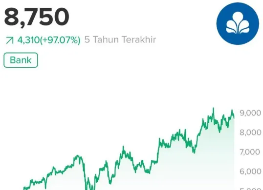 Cara beli saham BBCA untuk pemula. (Sumber: Stockbit)