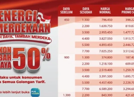 Diskon 50 persen penambahan daya PLN (Sumber: PLN)
