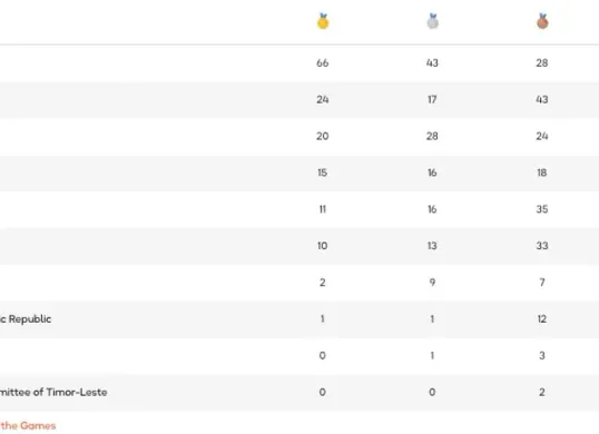 Klasemen sementara perolehan medali SEA Games Thailand 2025 (Sumber: SEA Games 2025)