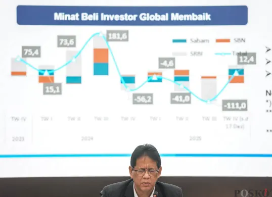Kinerja APBN November 2025 Catat Defisit Rp560,3 Triliun