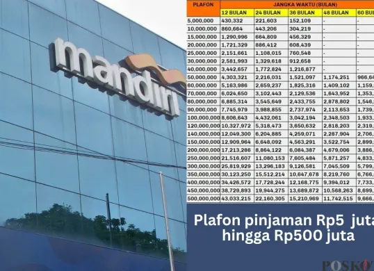 Kalangan yang bisa ajukan KUR Mandiri 2025. (Sumber: Poskota/Arip Apandi)