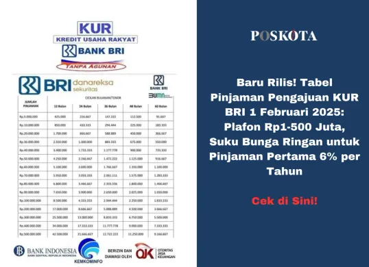 Suku bunga tabel pinjaman KUR BRI 2025 yang kompetitif, mendukung pertumbuhan usaha kecil dan menengah. (Sumber: Poskota/Yusuf Sidiq)