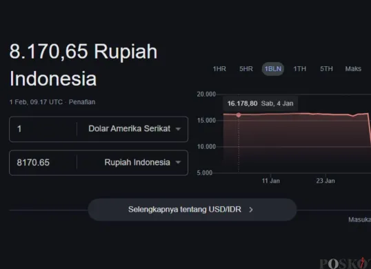 Kurs dolar ke dalam rupiah menampilkan keanehan. (Sumber: Poskota/Arip Apandi)