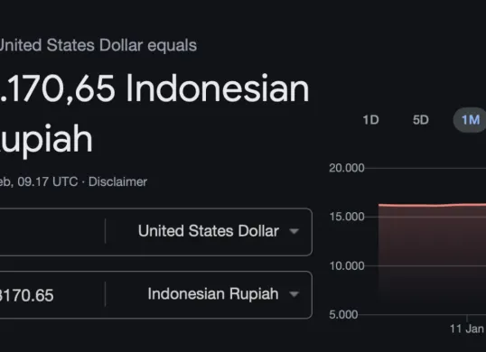 Tangkapan layar nilai tukar rupiah hari ini menggunakan bilah pencarian Google. (Sumber: Poskota/dzikri)