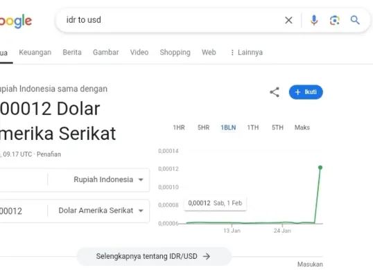 Tangkapan layar hasil pencarian Google kurs rupiah ke dolar AS malam ini. (Sumber: Istimewa)